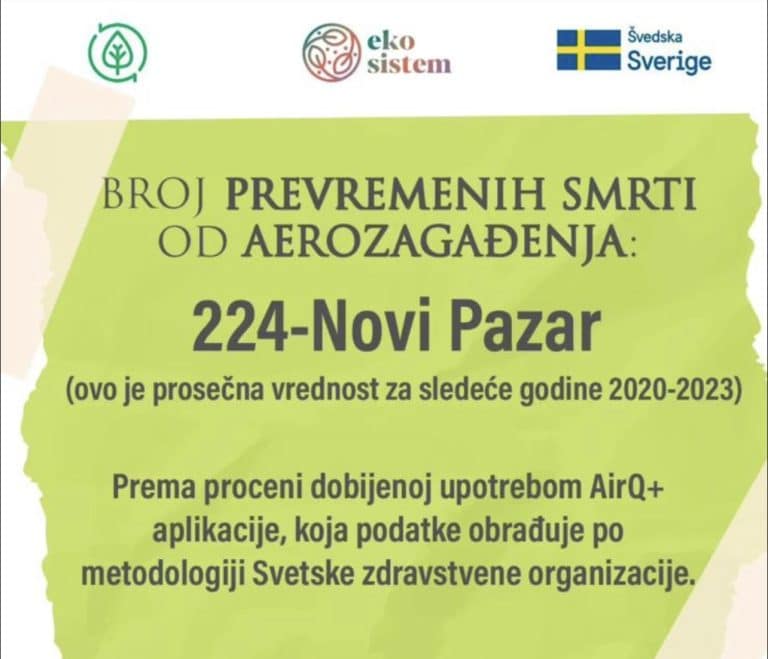 Alarmantni podaci: Godišnje 224 prevremene smrti u Novom Pazaru zbog aerozagađenja